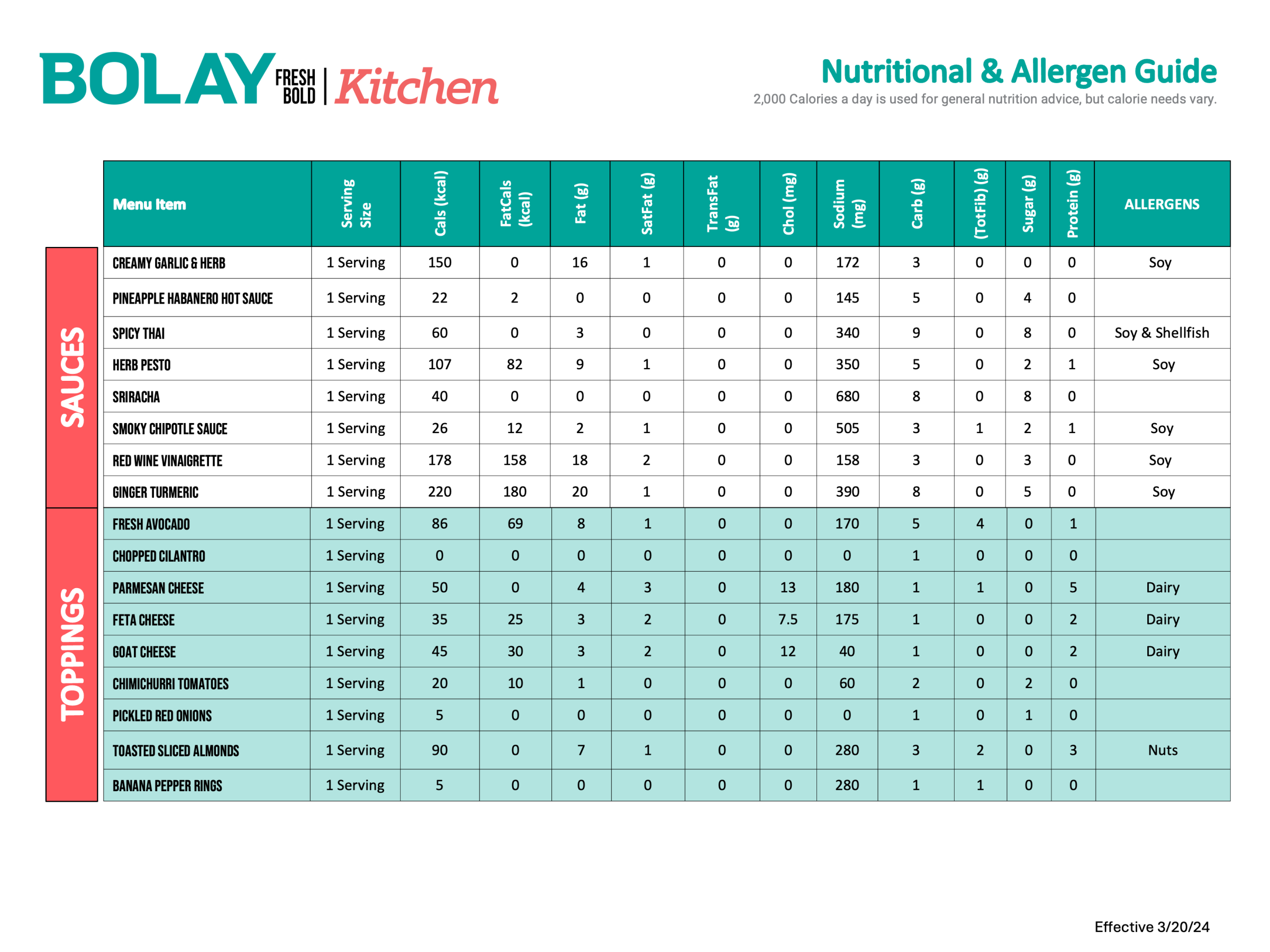 Bolay Fresh Bold Kitchen Nutritional Guide Page 2