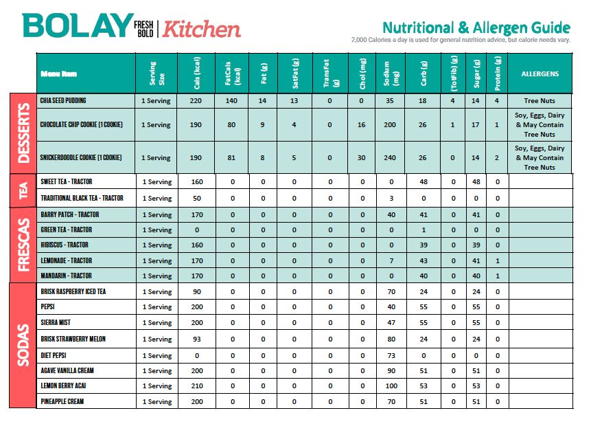 Bolay Fresh Bold Kitchen Nutritional Guide Page 2