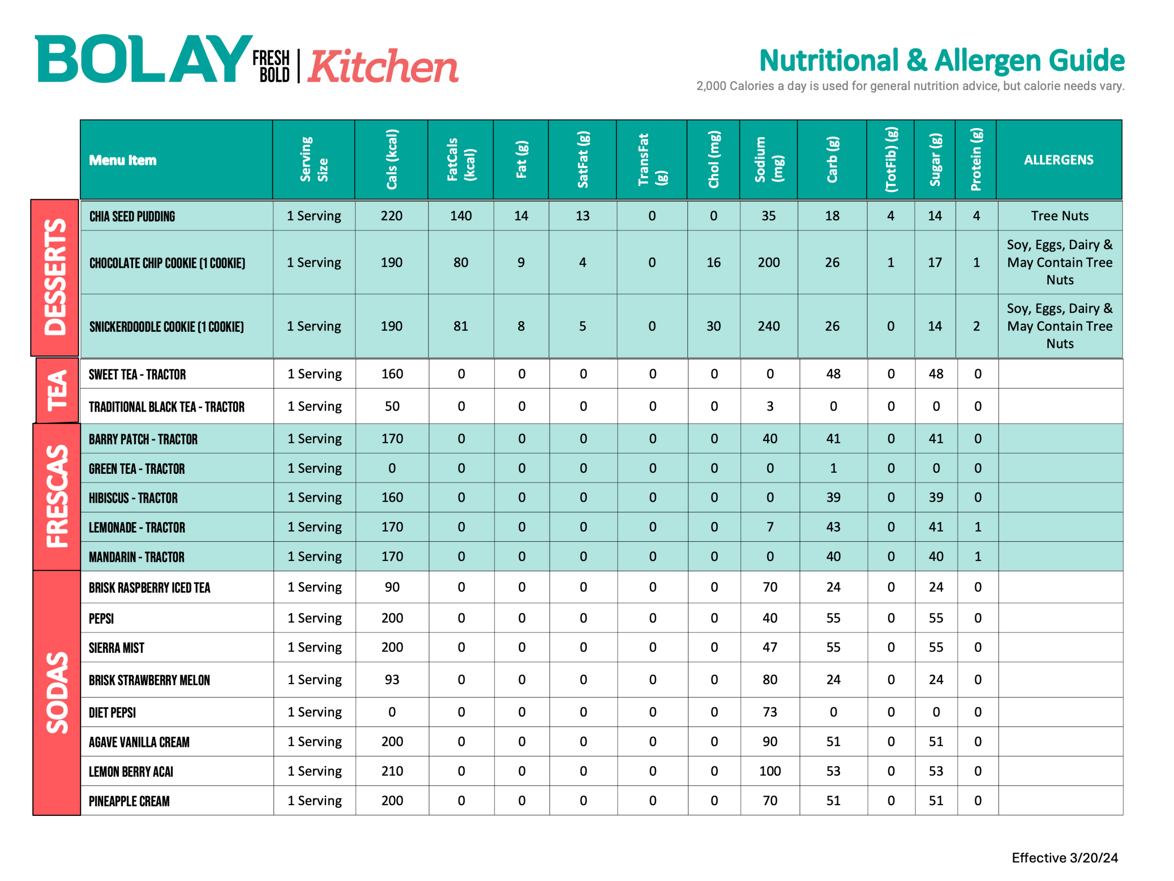Bolay Fresh Bold Kitchen Nutritional Guide Page 3
