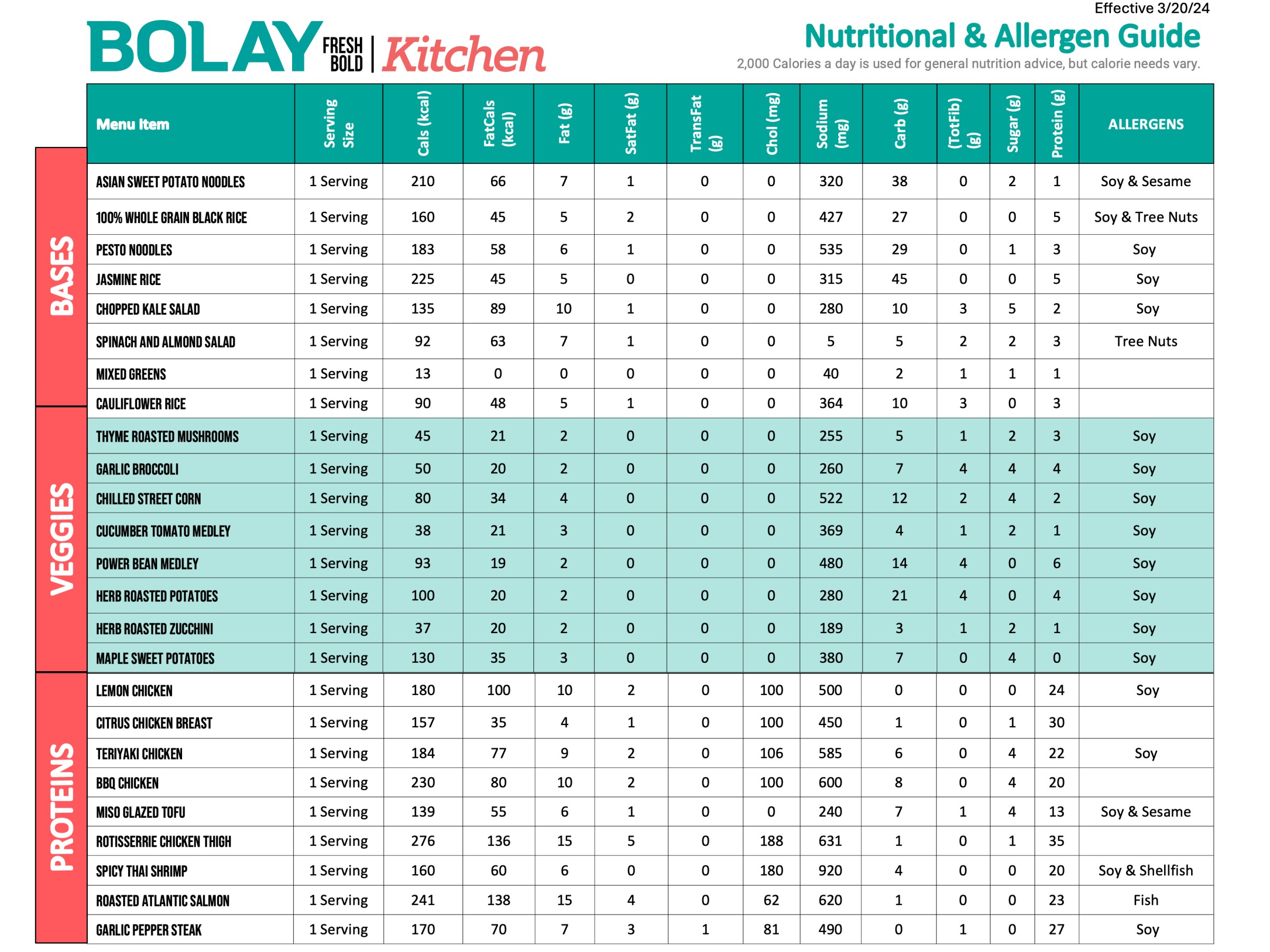 Bolay Fresh Bold Kitchen Nutritional Guide Page 1