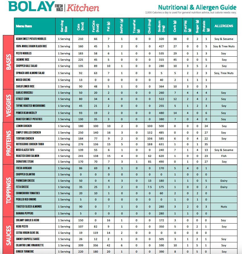 Bolay Fresh Bold Kitchen Nutritional Guide Page 1